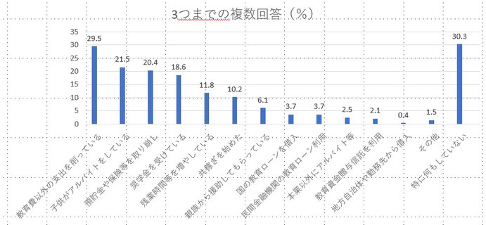 21年6月1日 支援制度も増加中 教育資金を準備するポイント かながわfp生活相談センター Kfsc 21年6月1日 支援制度も増加中 教育資金を準備するポイント かながわfp生活相談センター Kfsc