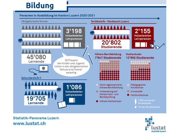 Lustat Bildung