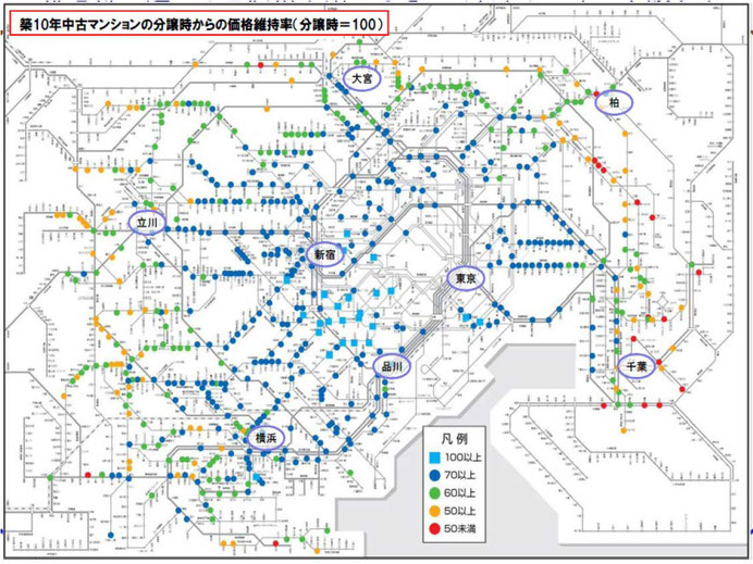 築10年経過した中古マンションの価格維持率