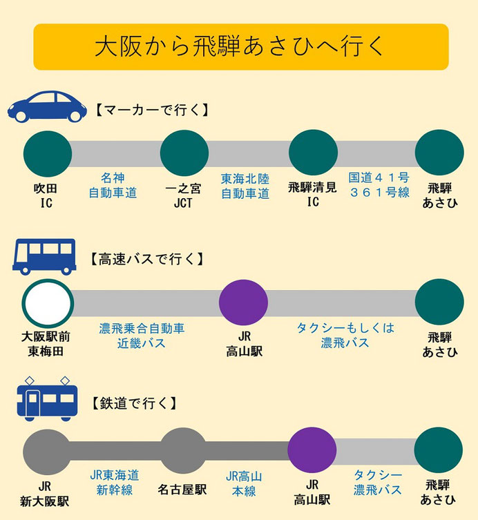 大阪からの飛騨あさひへ 飛騨あさひ観光協会