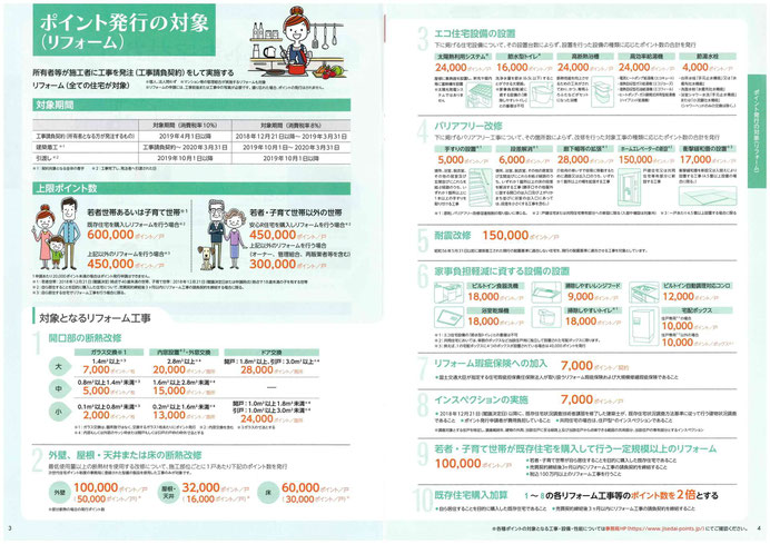 ポイント発行の対象工事と、もらえるポイント数