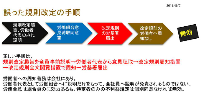 周知されない規則改定の届出しても効力はなし。