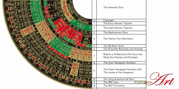 Name of the rings English (HC-188)