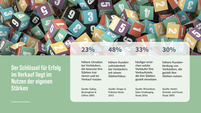 Vertriebstraining B2B. Das Erfolgs-Geheimnis für mehr Kunden-Bindung und Verkaufs-Erfolg ohne Abschluss-Hürden. Mehr Hintergrund für Menschen mit Talent, um Produkte mit Performance in jeder Situation zu vermarkten.