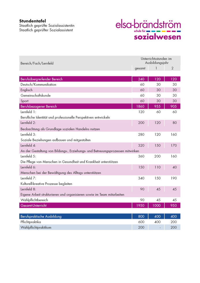 bersicht der lernfelderfcher staatlich geprfte sozialassistentin staatlich geprfter sozialassistent - Bewerbung Als Sozialassistentin bersicht der lernfelderfcher staatlich geprfte sozialassistentin staatlich geprfter sozialassistent - Bewerbung Als Sozialassistentin