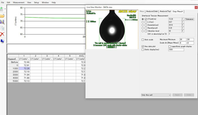 英語表記の接触角計、表面張力解析ソフト画面