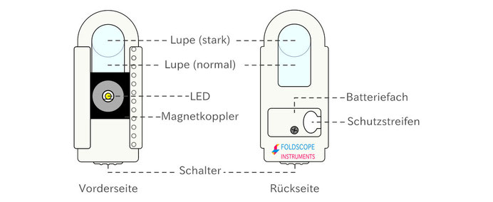 Skizze eines Lichtmoduls