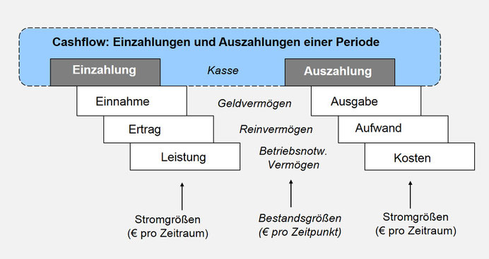 Einzahlungen Auszahlungen Einzahlungen Auszahlungen