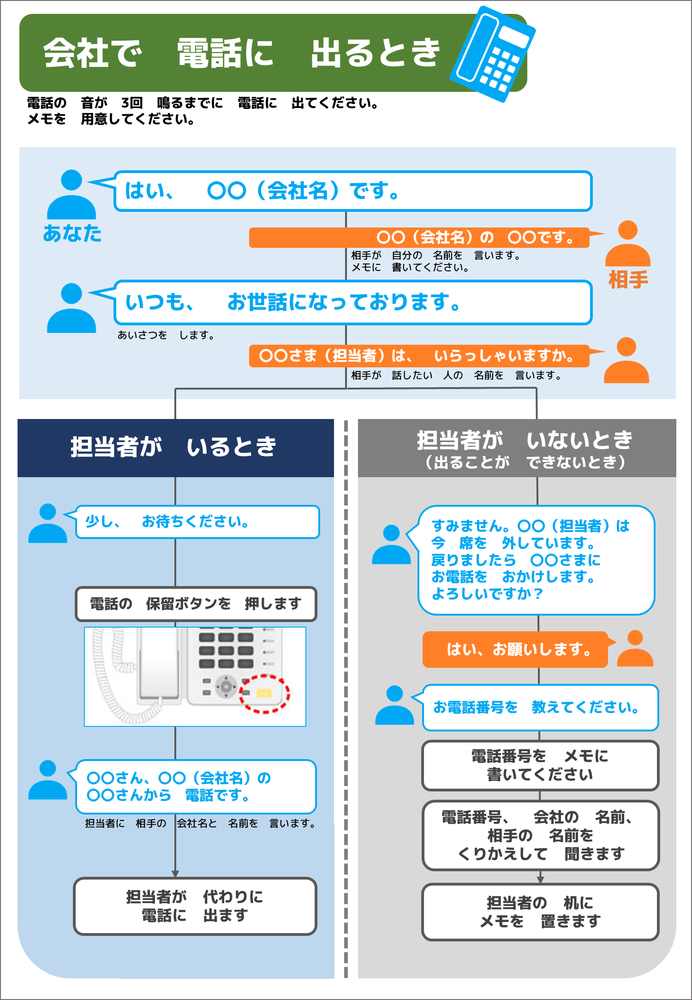 電話の受け答え やさしい日本語活用事例 やさしい日本語の編集 書き換え 翻訳はダンク