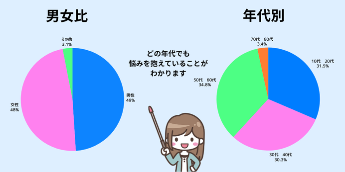 年齢層別グラフ