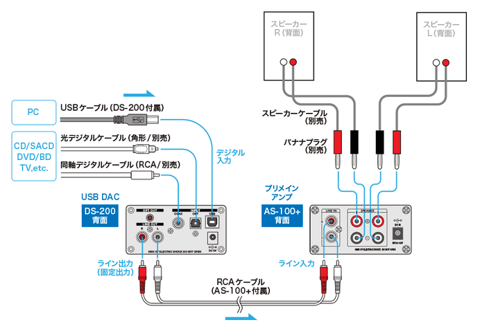 セット割」キャンペーン - Soundfort (サウンドフォート) セット割」キャンペーン - Soundfort (サウンドフォート)