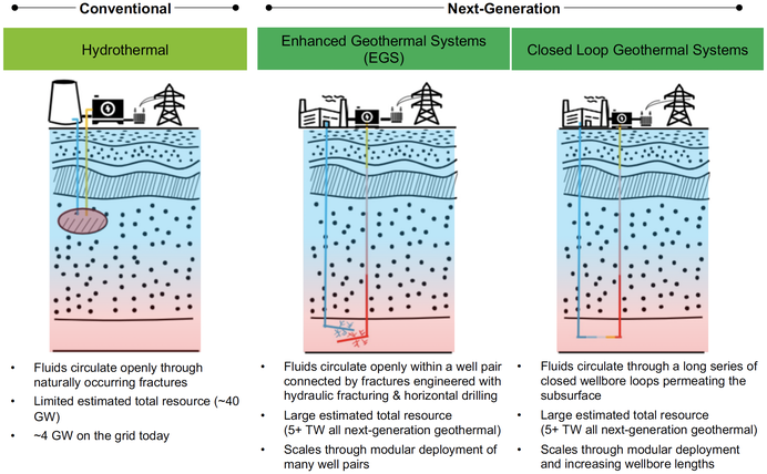 Crédit image : United States Department of Energy, Public domain, via Wikimedia Commons