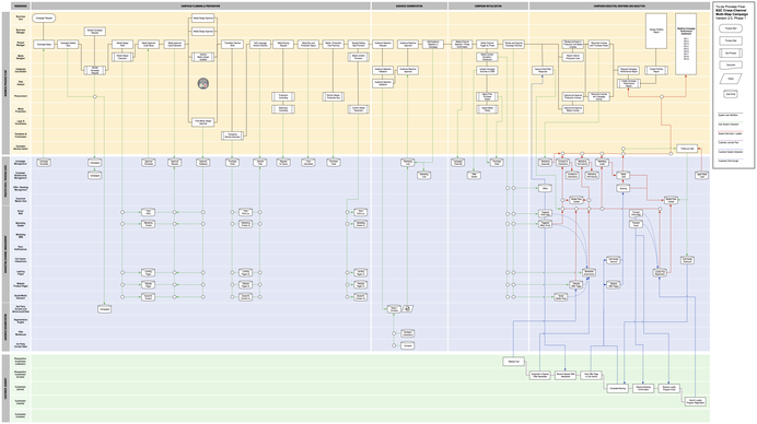 Vepro Business Process Matrix