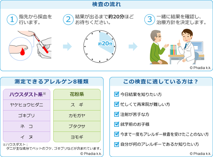 大阪府　堺市　耳鼻科　耳鼻咽喉科　しまだ耳鼻咽喉科　しまだ耳鼻科　アレルギー検査