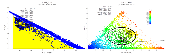Outliers of the three-minerals system