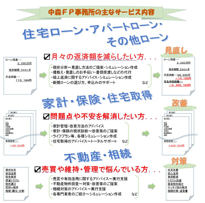 中森FP事務所　主なサービス内容