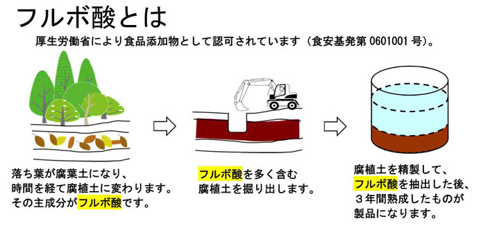 「フルボ酸」の画像検索結果