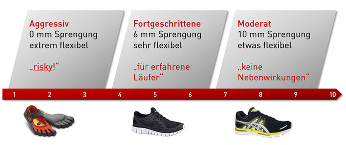 Dr. Matthias Marquardt - Marquardt Running-Fußtraining