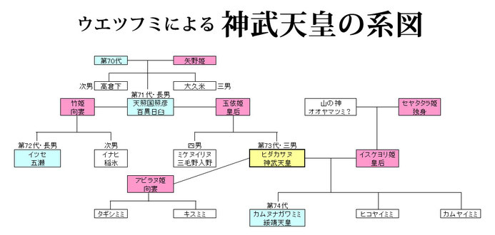 王朝 ウガヤフキアエズ 【阿波不思議発見】ウガヤ王朝が阿波国に存在した？