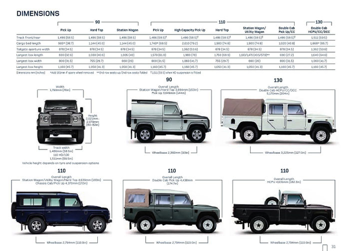 Land Rover - Leyland Motors Ukraine