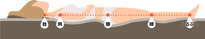 まっすぐ眠る姿勢の頭