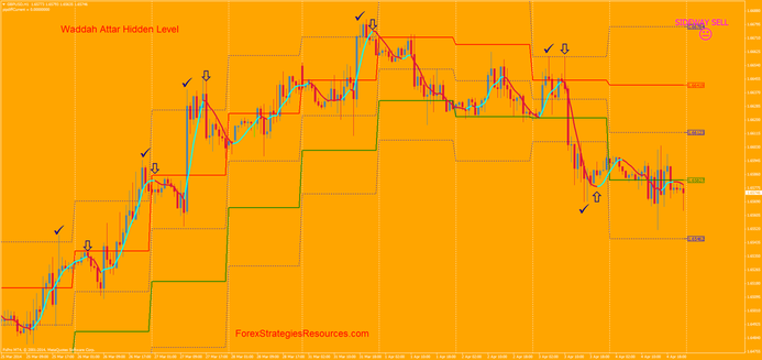Waddah Attar hidden level Contrarian trading