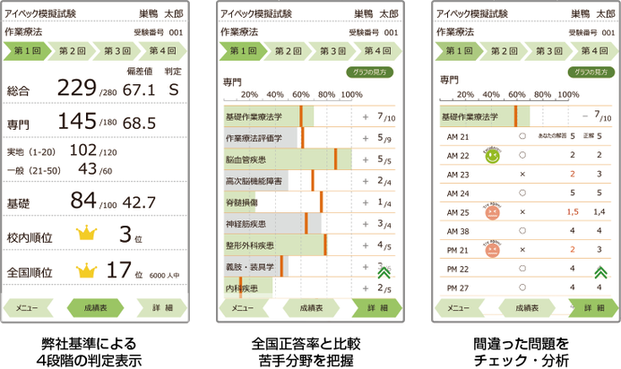 Top- - アイペック全国公開模擬試験