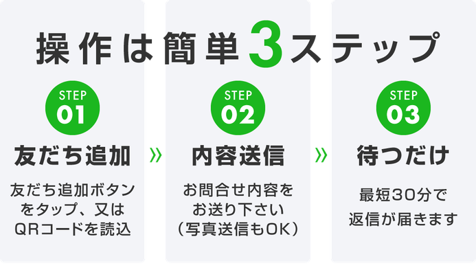 【図解】LINE登録手順
