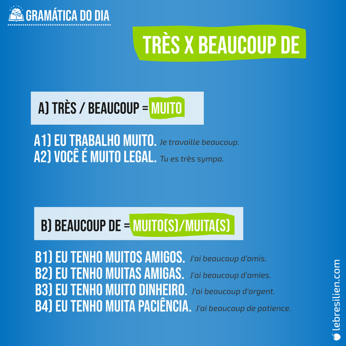 Comment dire TRES, BEAUCOUP et BEAUCOUP DE en portugais