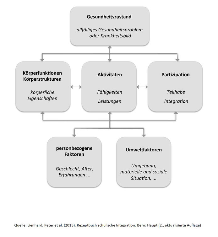 icf forum forderdiagnostik