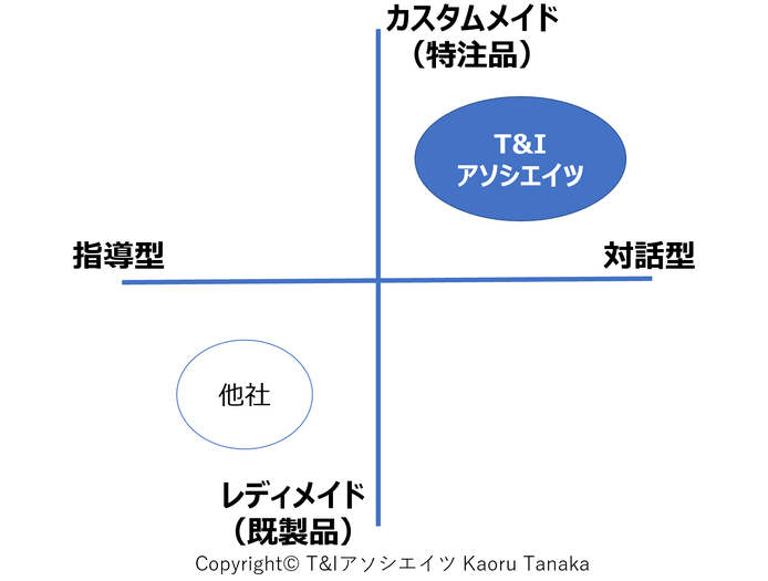 T&Iアソシエイツの特徴➁の図