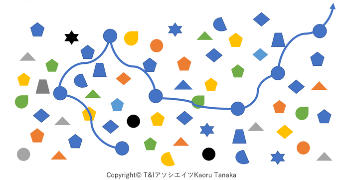 カオスから道筋を見出すの図