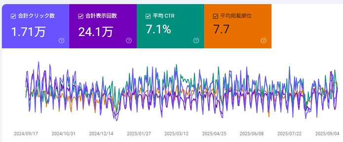 中小企業がSEOを進める手順