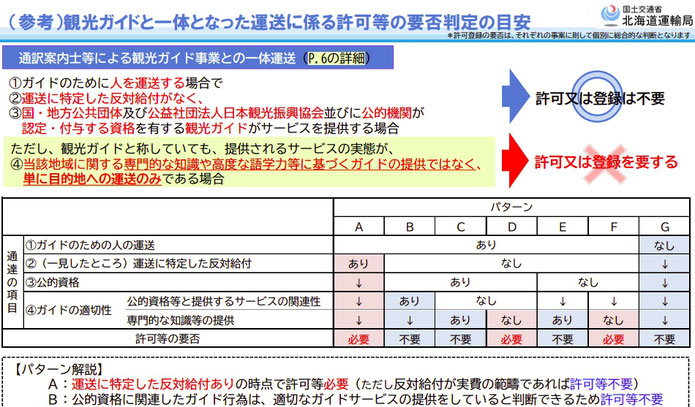 「道路運送法における許可又は登録を要しない運送」とは?