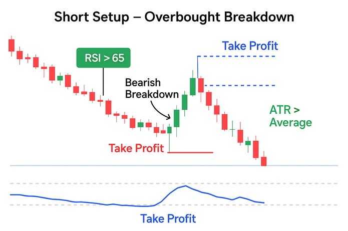 RSI with Volatility Filter