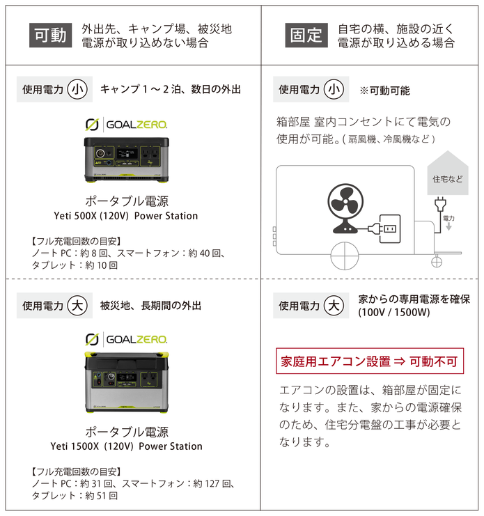 箱部屋使用比較の画像