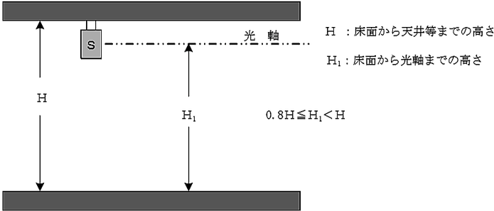 光電式分離型感知器の設置例