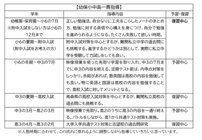 弘前総合学習感 A-SCHOOL,エースクール,幼保小中高一貫指導