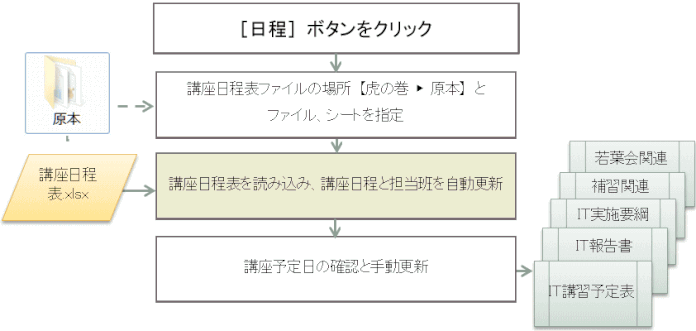 master28：「講座日程」更新（「IT講習」は「初級講座」、「補習講座」は「活用講座」と読み替える）