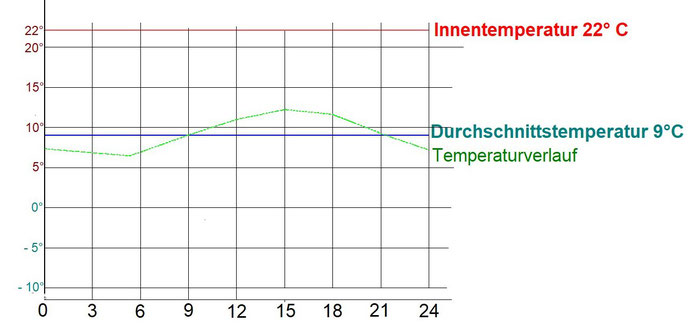 Grafik: Schote