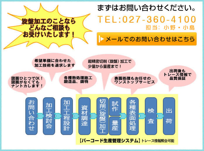 問い合わせフォームへ