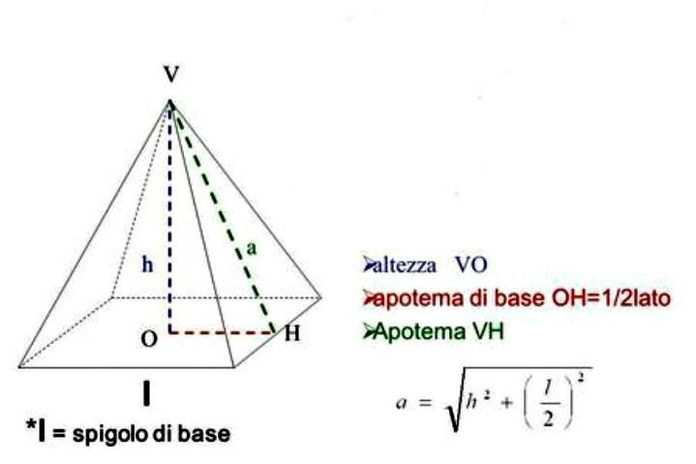 Due Piramidi Quadrangolari Regolari Hanno La Base In Comune geometria - Benvenuti su volendostudiare!