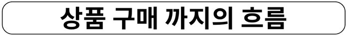 商品仕入れまでの流れ