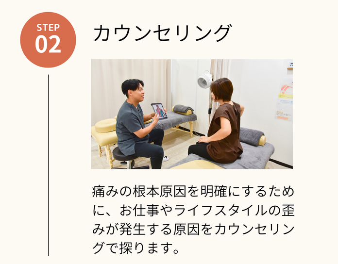 1。とにかく結果重視。少しでも楽になってもらうことに集中。根本治療は大事。けど今晩寝ることの方が大事。腰痛など、慢性症状でお悩みの方の多くは「痛くて寝れない、痛くて目が覚める」方が大半です。寝ないことには回復はできません。今晩少しでもしっかり寝れるように改善します。