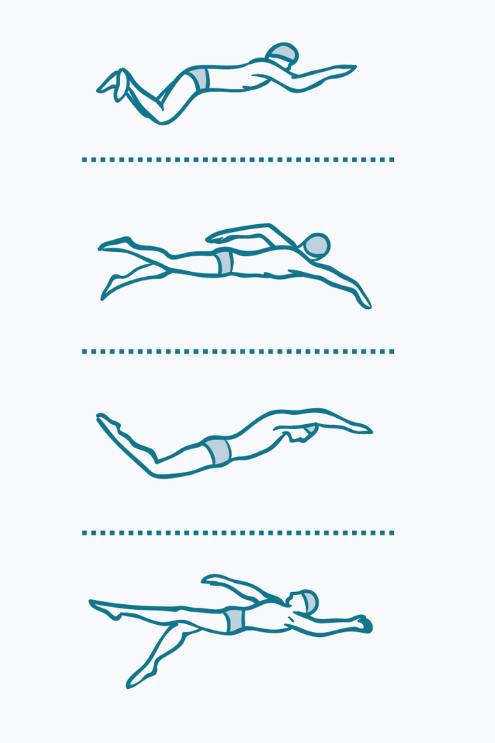 Schwimmstile illustriert