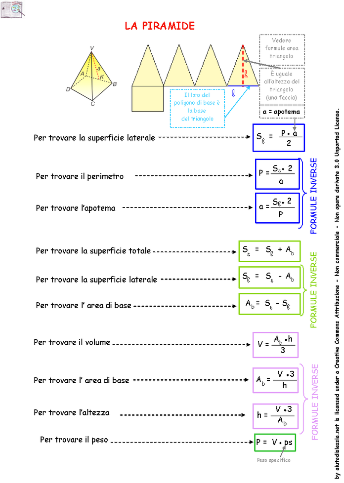 Discalculia E Scuola Formule Per La Soluzione Di Problemi Piramide Regolare A Base Quadrata