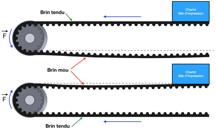 Trous Trop Petits Pourquoi Pieces Detachees Pour Imprimantes 3d