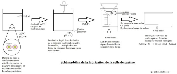 Cliquer pour agrandir - réalisation par nos soins