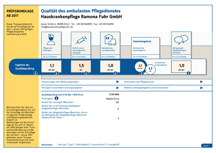 Qualitätskontrolle Pflegedienst Erfurt