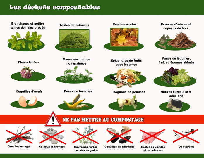 Le compost Site des JardiniersDuCercleDesFontaines